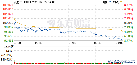 R图 INTC_0