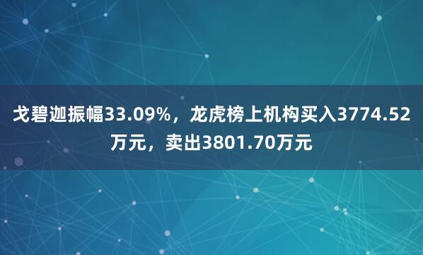 戈碧迦振幅33.09%，龙虎榜上机构买入3774.52万元，卖出3801.70万元