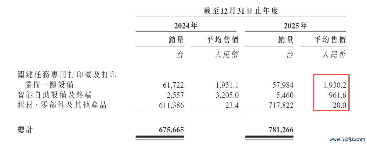 来源：普赢创新招股书