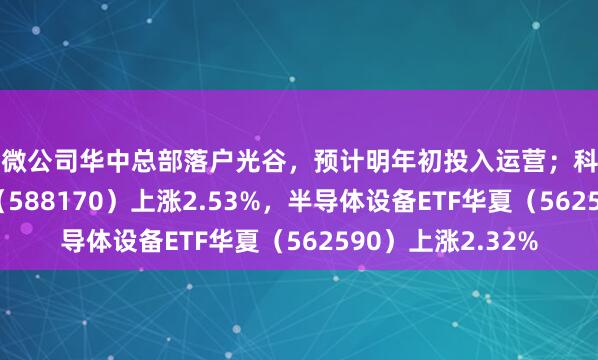中微公司华中总部落户光谷,预计明年初投入运营;科创半导体ETF华夏(588170)上涨2.53%,半导体设备ETF华夏(562590)上涨2.32%